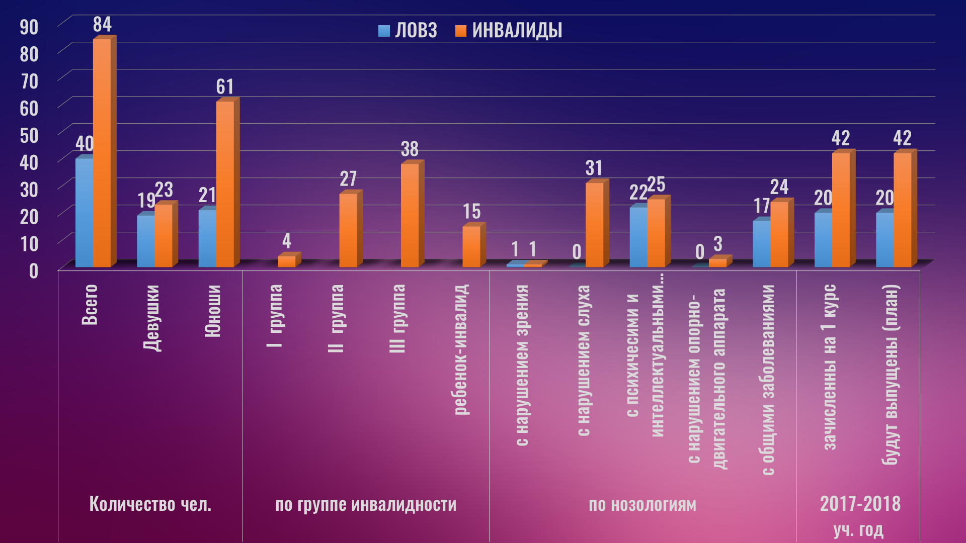 Региональная педагогическая мастерская “Технологии организации инклюзивного  образовательного процесса” - ГПОУ ТО «Тульский техникум социальных  технологий»